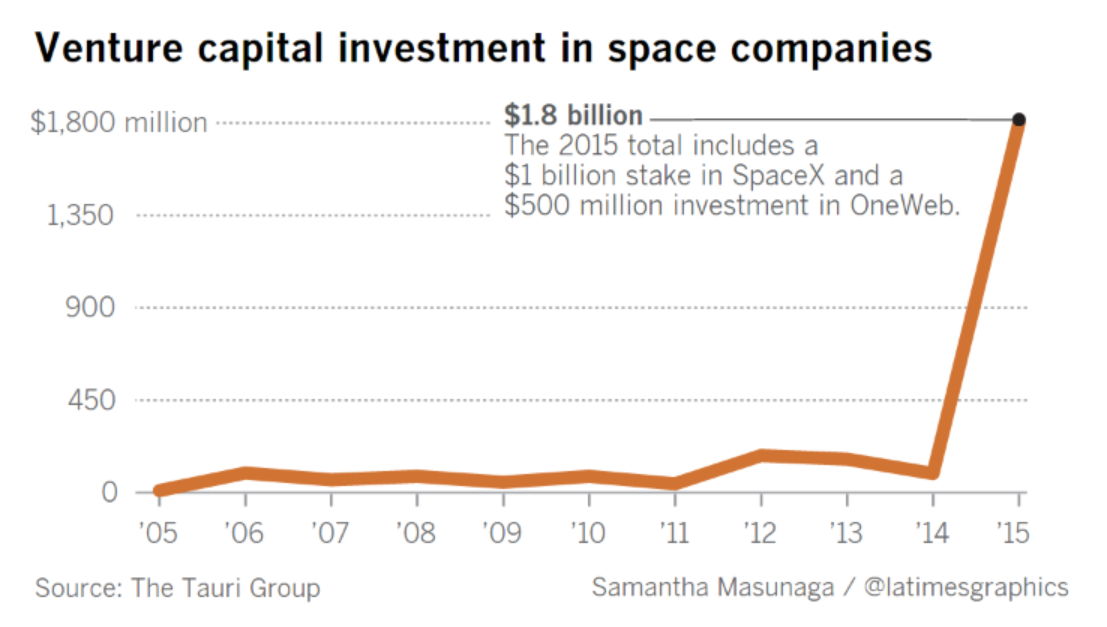 Space Business Growth Hacking – Expert Space Consultant Services